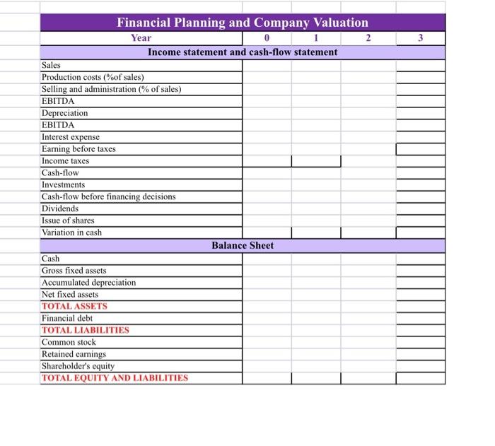 corporation and is estimating its financing requirements for the next 3 years.