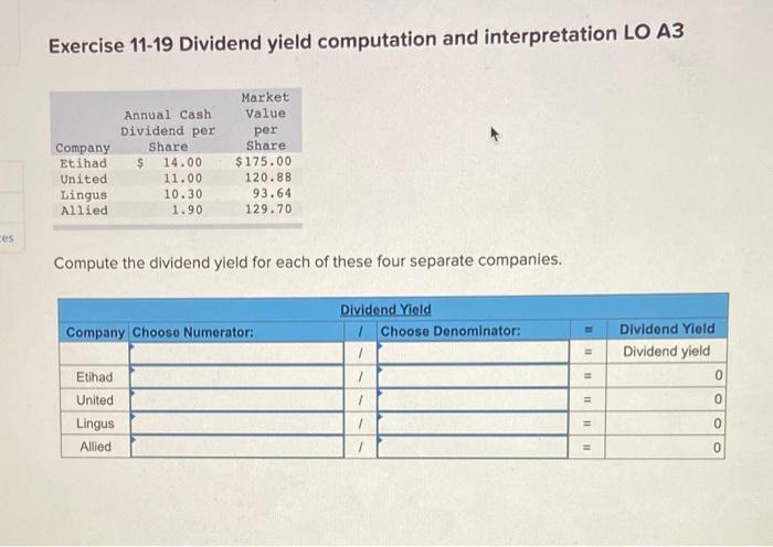  Exercise 11-19 Dividend yield computation and interpretation LO A3 Company Etihad