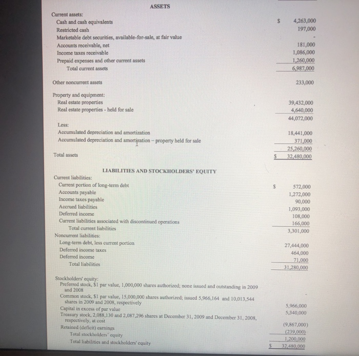 information needed to answer each ratio is shown above. Thank you. Problem