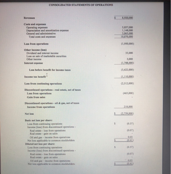 1 (10 Points): Compute the following Ratios based upon the financial statements