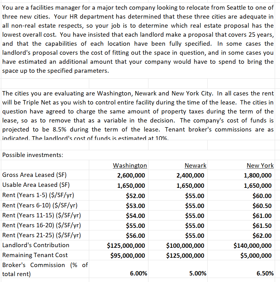  -Based on the information given, which city offers the lowest net
