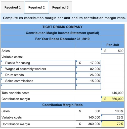 margin income statement for the year ended December 31, 2019 points Skipped