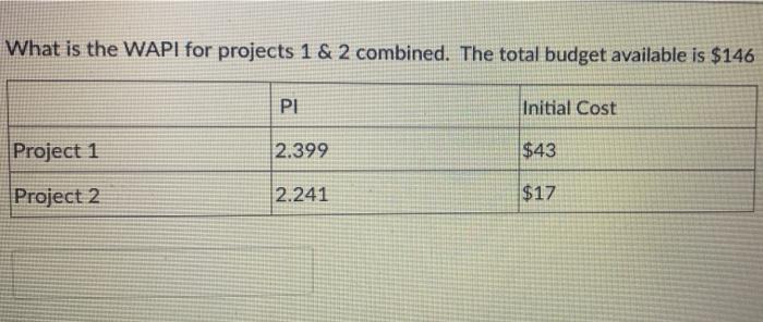  What is the WAPI for projects 1 & 2 combined. The