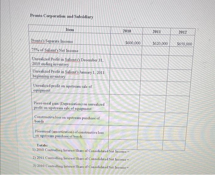 below are transactions between Pronto Corporation and its 75% owned Subsidiary Salient