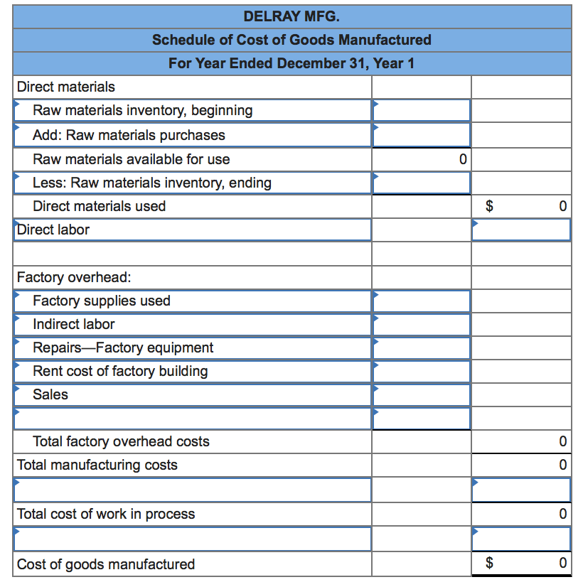 goods inventory, beginning Raw materials purchases Direct labor Factory supplies used (indirect