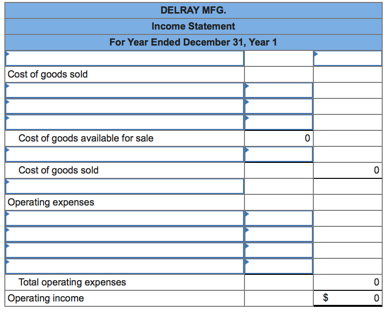 materials) Indirect labor Repairs-Factory equipment Rent cost of factory building Advertising expense