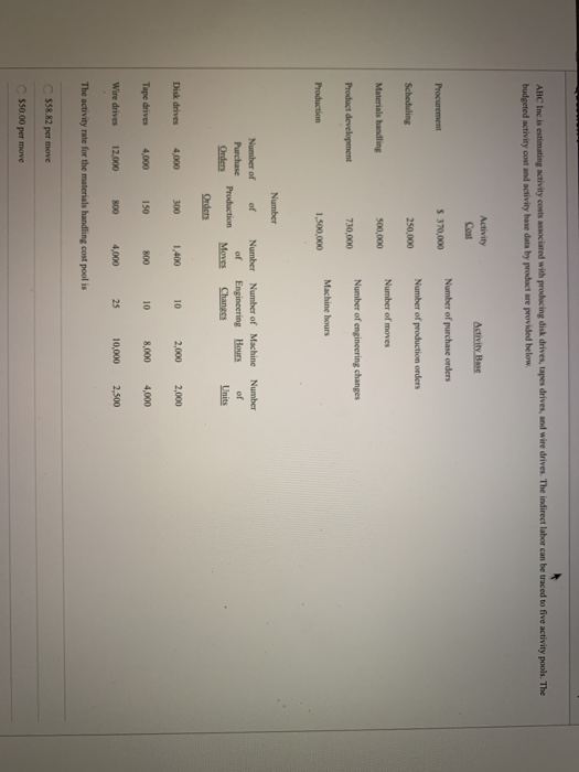  ABC Inc is estimating activity costs associated with producing disk drives,