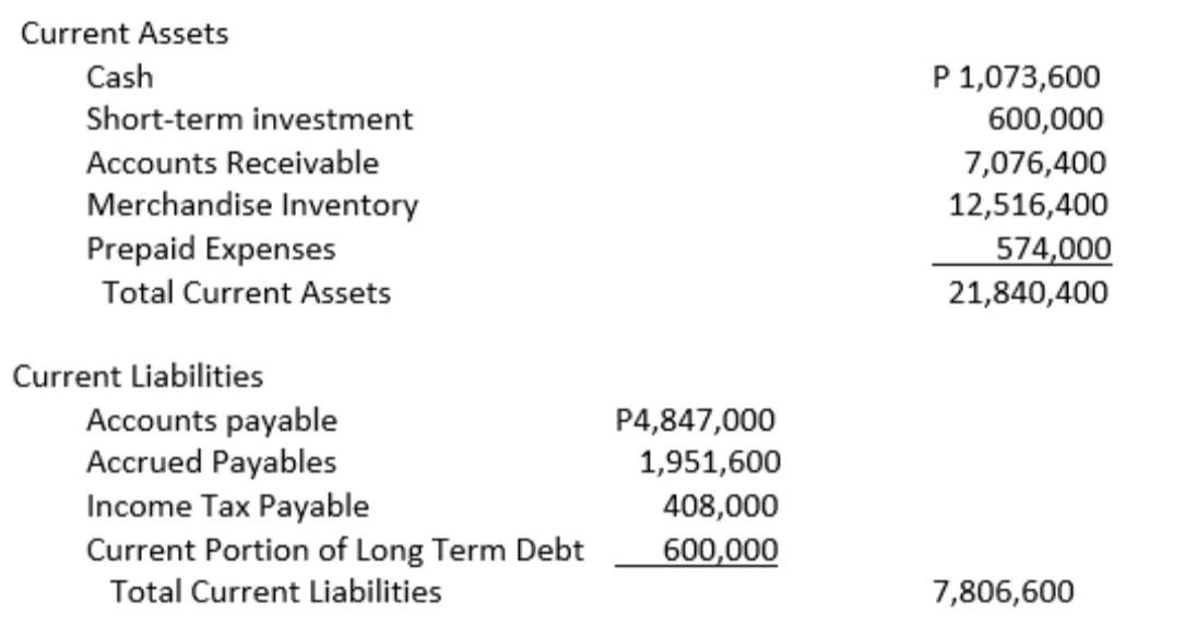 Financial Position of Expert Corporation: (see picture attached) The working capital ratio