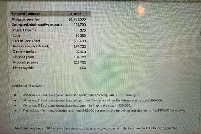 prepared by the various operating units and is ready to compile the