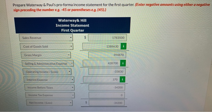 pro-forma financial statements for the first quarter. The company's balance sheet of