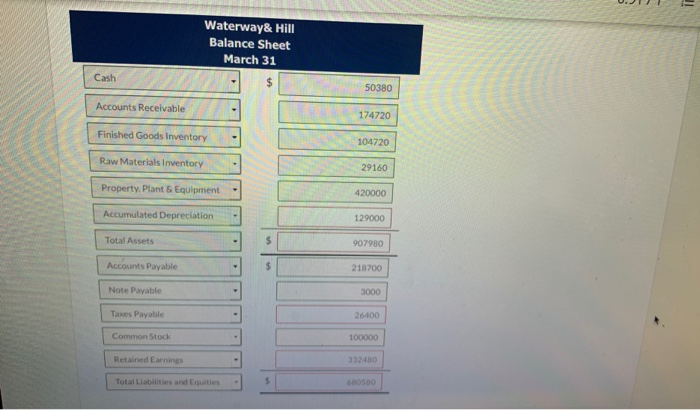 December 31 is as follows: Cash Accounts Receivable (net) Finished Goods Inventory