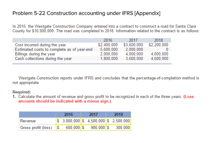 Where is false?? Problem 5-22 Construction accounting under lFRS Appendix] In 2016,
