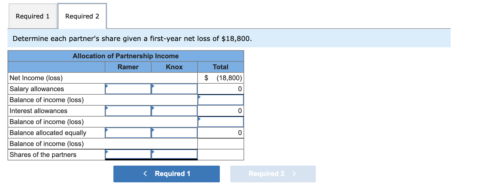 Knox began a partnership by investing $62,000 and $92,000, respectively. The partners
