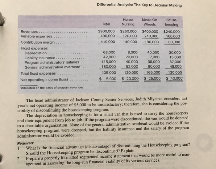 Services is a nonprofit organization devoted to providing essential ser- vices to