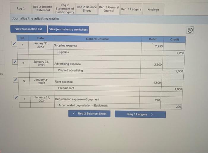 The trial baiance of the firm for January 31, 20X1, the first