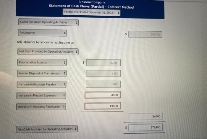 reported net income of $192,700 for 2022. Blossom also reported depreciation expense