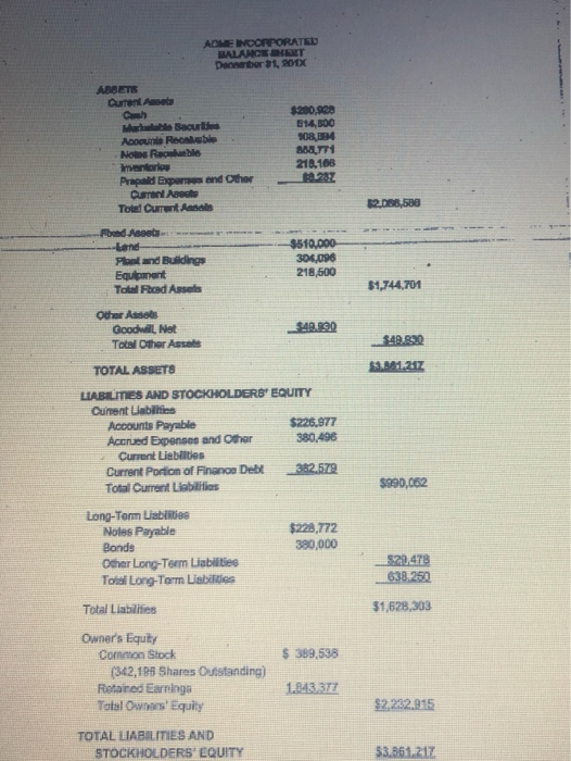 You are considering investing in Acme Incorporated. The company has provided you