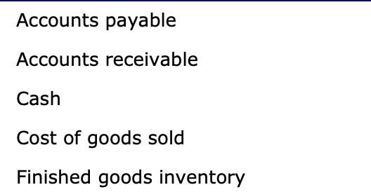 of goods sold Finished goods inventory Manufacturing overheaed Sales Work in process