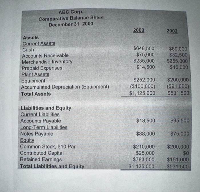 ABC Corp. Comparative Balance Sheet December 31,2003 Assets Current Assets ABC
