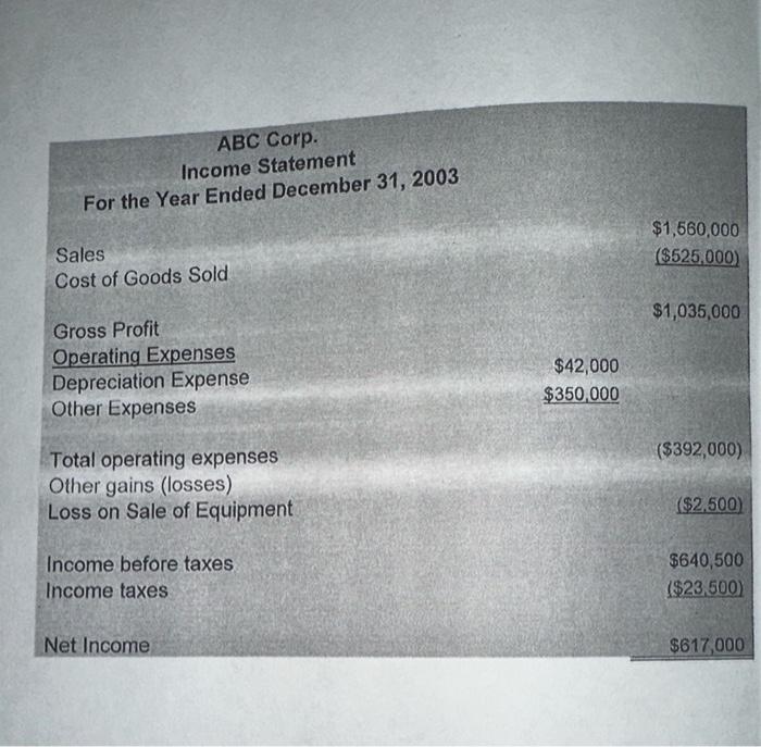 31, 2003 Cash Flows from Operating Activities: Cash received from customers Cash