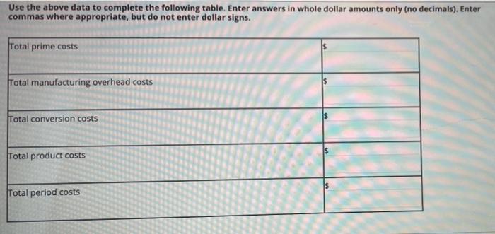 2020. Factory maintenance costs $88,000 Direct labor, wages $352,000 Direct labor, health