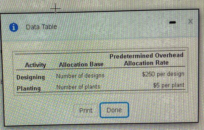  - i Data Table Predetermined Overhead Allocation Rate Allocation Base Activity