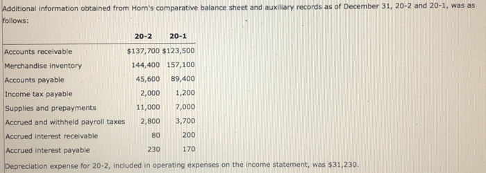 cash flows reporting cash provided by operating activities for the year ended