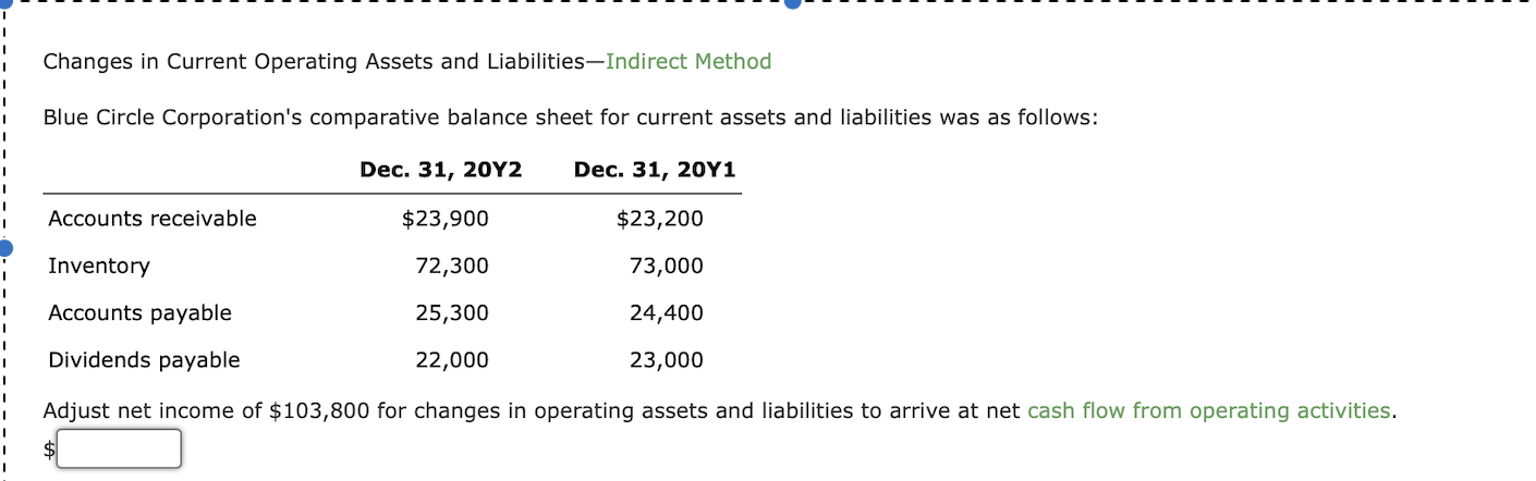  Changes in Current Operating Assets and Liabilities-Indirect Method Blue Circle Corporation's