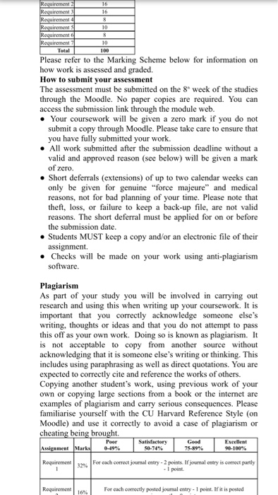 Leader Ainura Kaldarova s week Date: Submission through Moodle and defense Time