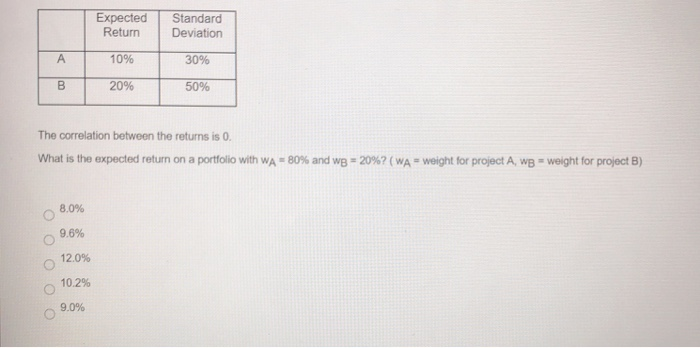  Expected Return Standard Deviation A 10% 30% B 20% 50% The