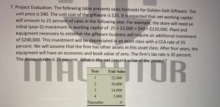 Gelt Giftware. The unit price is $40. The unit cost of the