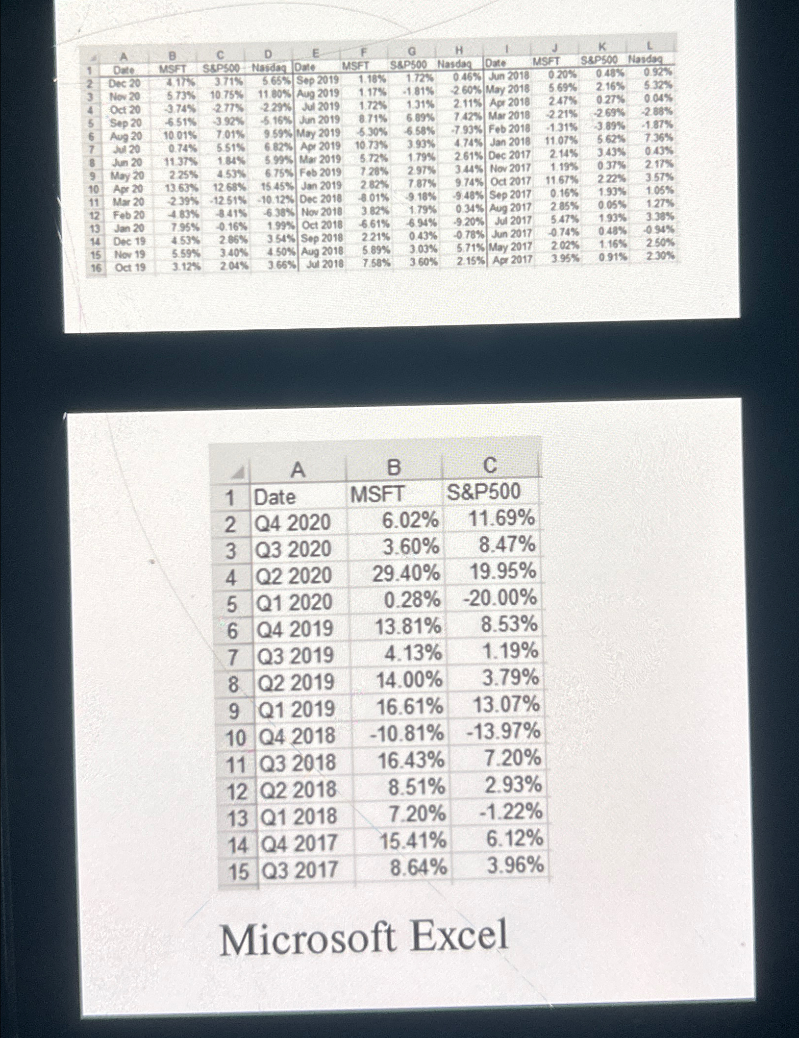  Spreadsheet Problem As discussed the text, beta stimates for one firm