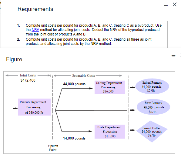 of The company wants to make a gross margin of 10% of