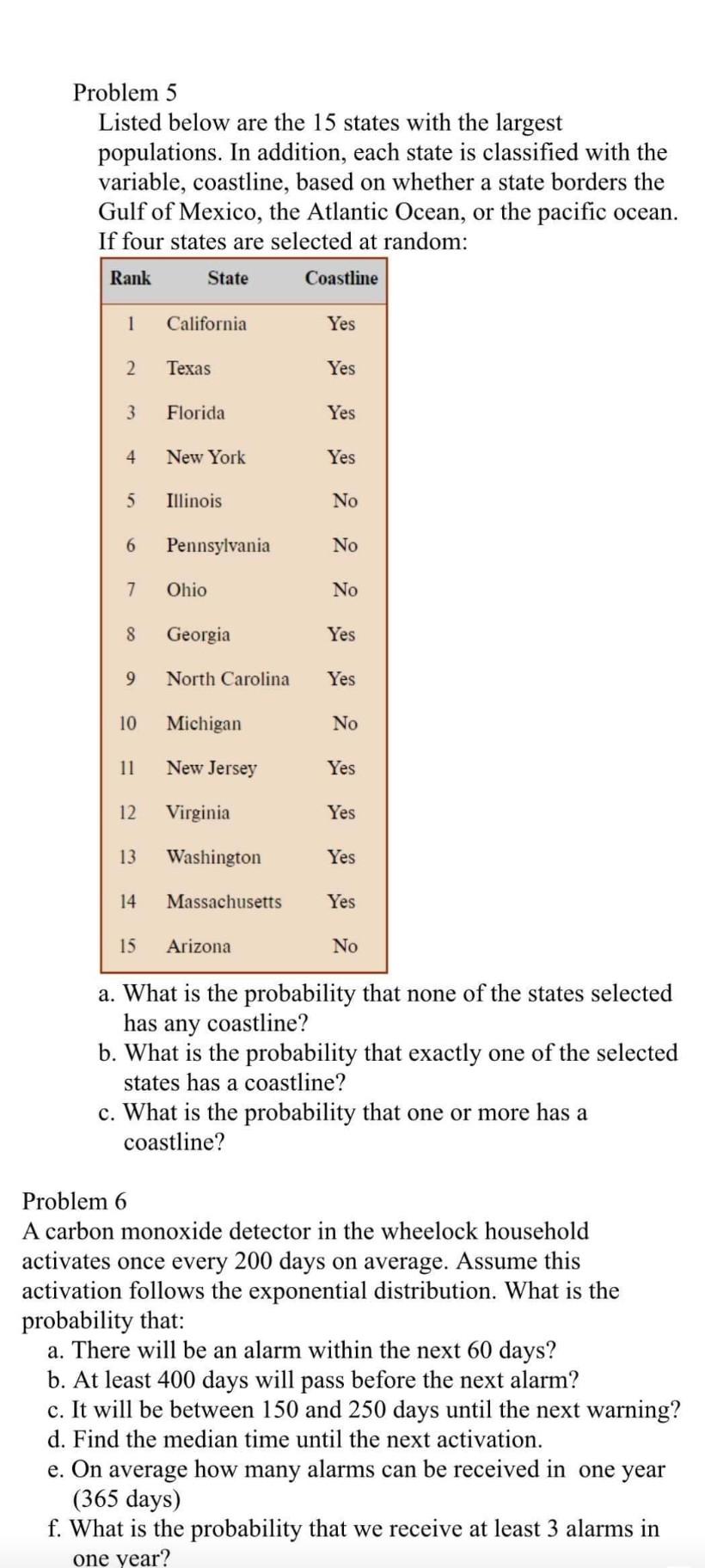 Problem 5 Listed below are the 15 states with the largest