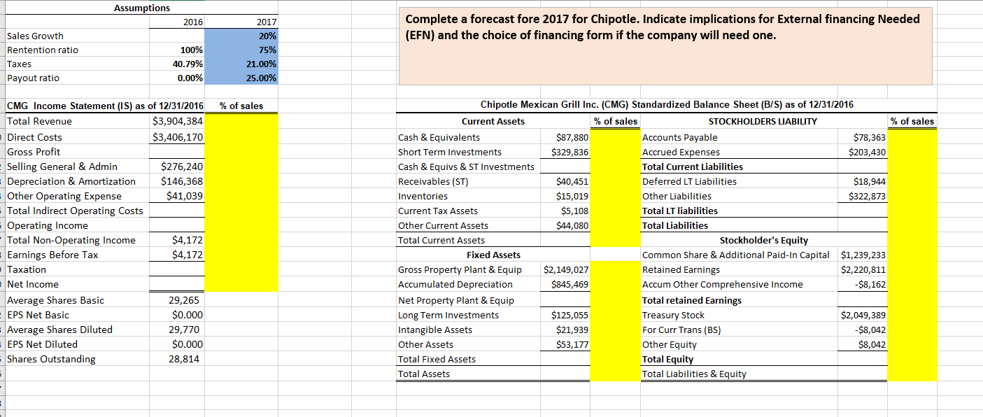 Please Write The formulas asw ell. Thanks Assumptions 2016 Complete a forecast