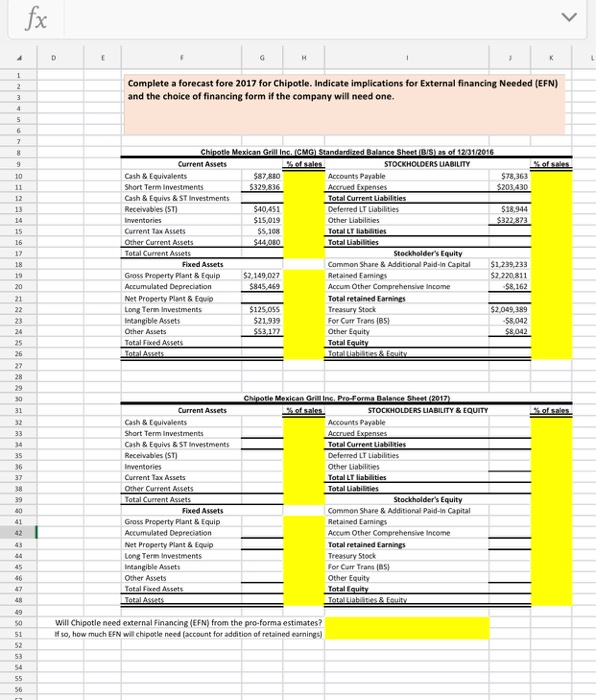 the choice of financing form if the company will need one. Sales