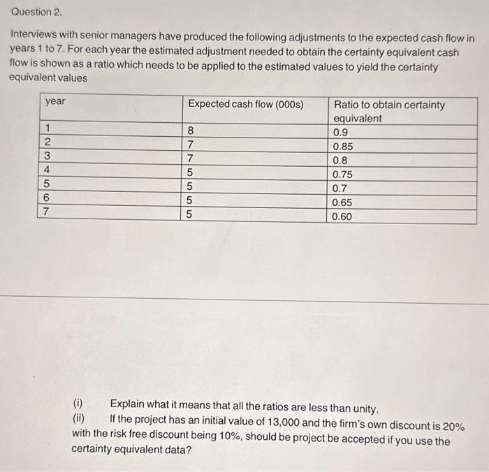  Question 2. Interviews with senior managers have produced the following adjustments