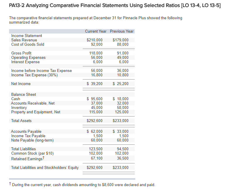  PA13-2 Analyzing Comparative Financial Statements Using Selected Ratios [LO 13-4, LO