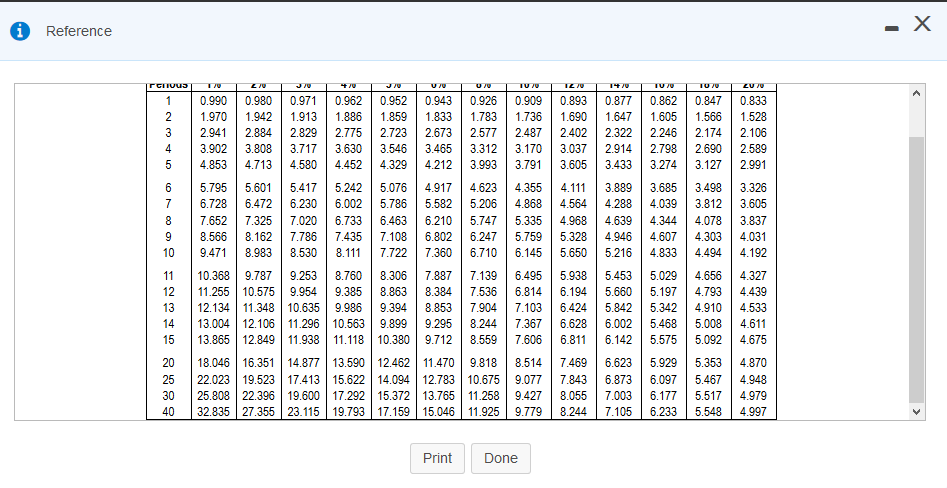 pts 2 of 2 (0 complete) HW Score: 0%, 0 of 30