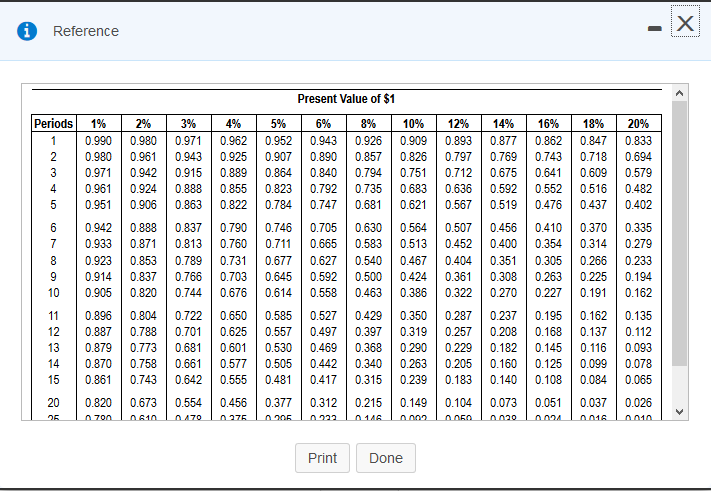 generate annual net cash inflows of $505,000 for eight years. Engineers estimate