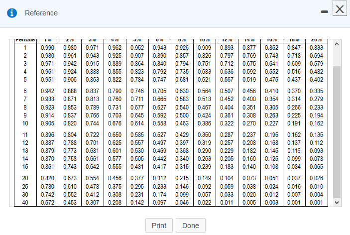 that the facility will rer Settings useful or eight years and have