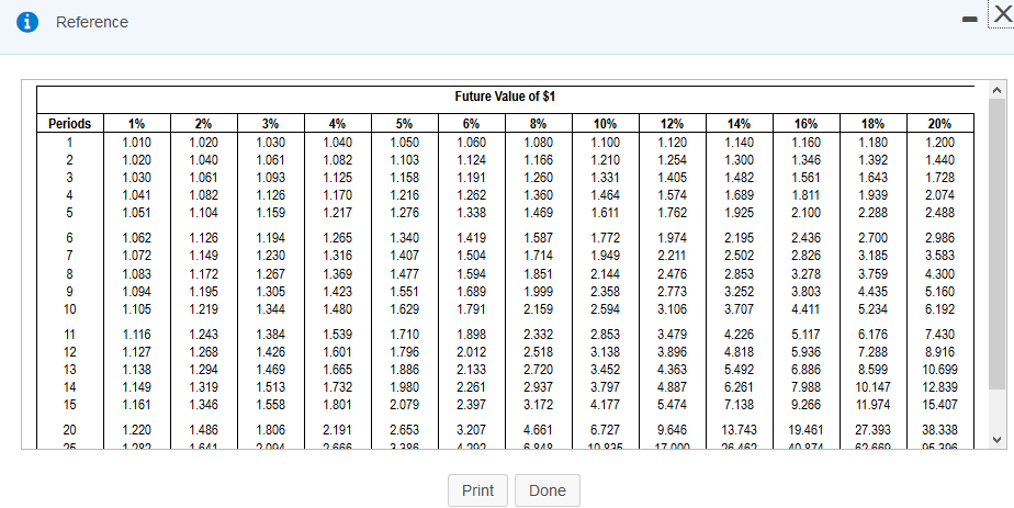 no residual value. The company uses straight-line depreciation ts owners want paybackin