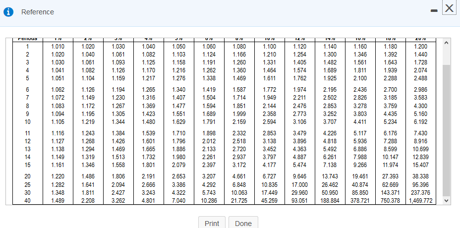 less than fie years and an ARR of 10% or more. Management