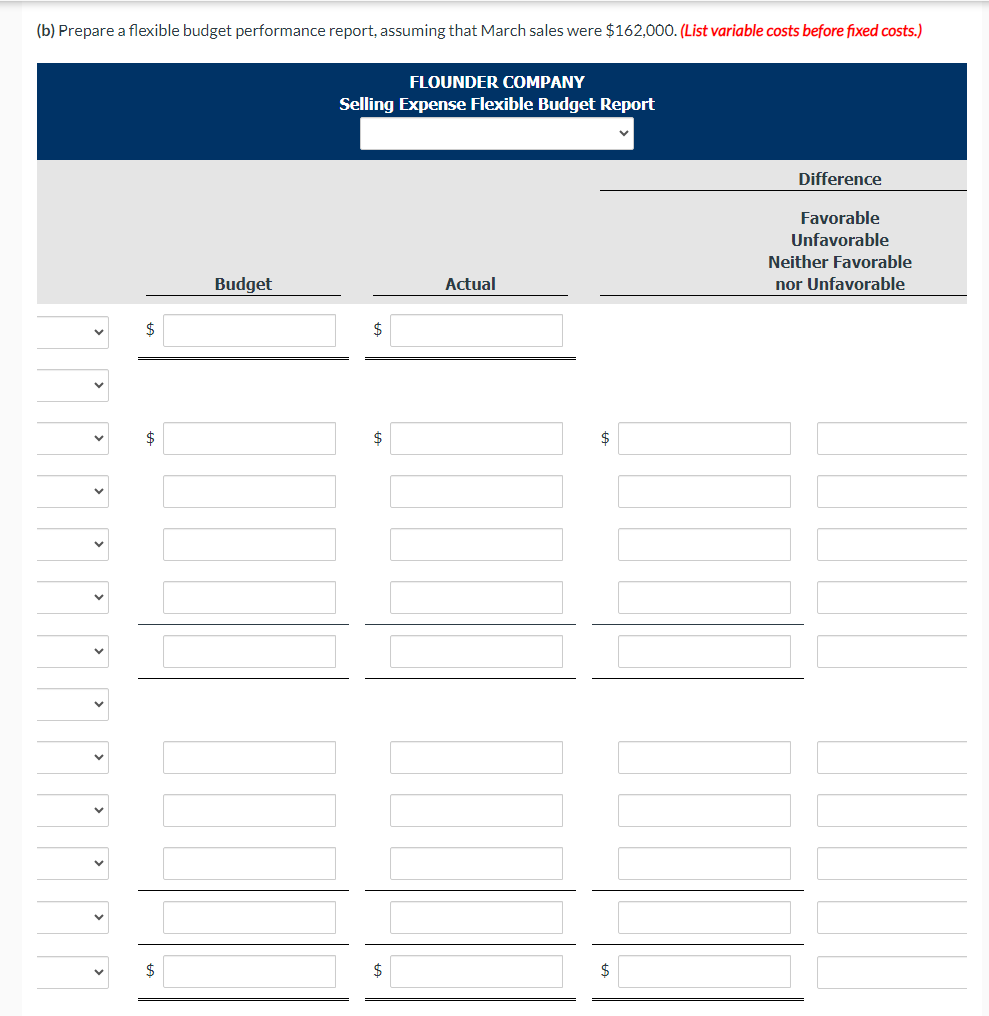 2022 by Flounder Company are as follows. Variable costs and their percentage