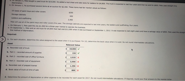 for each situation, determine the value assigned to the asset when it