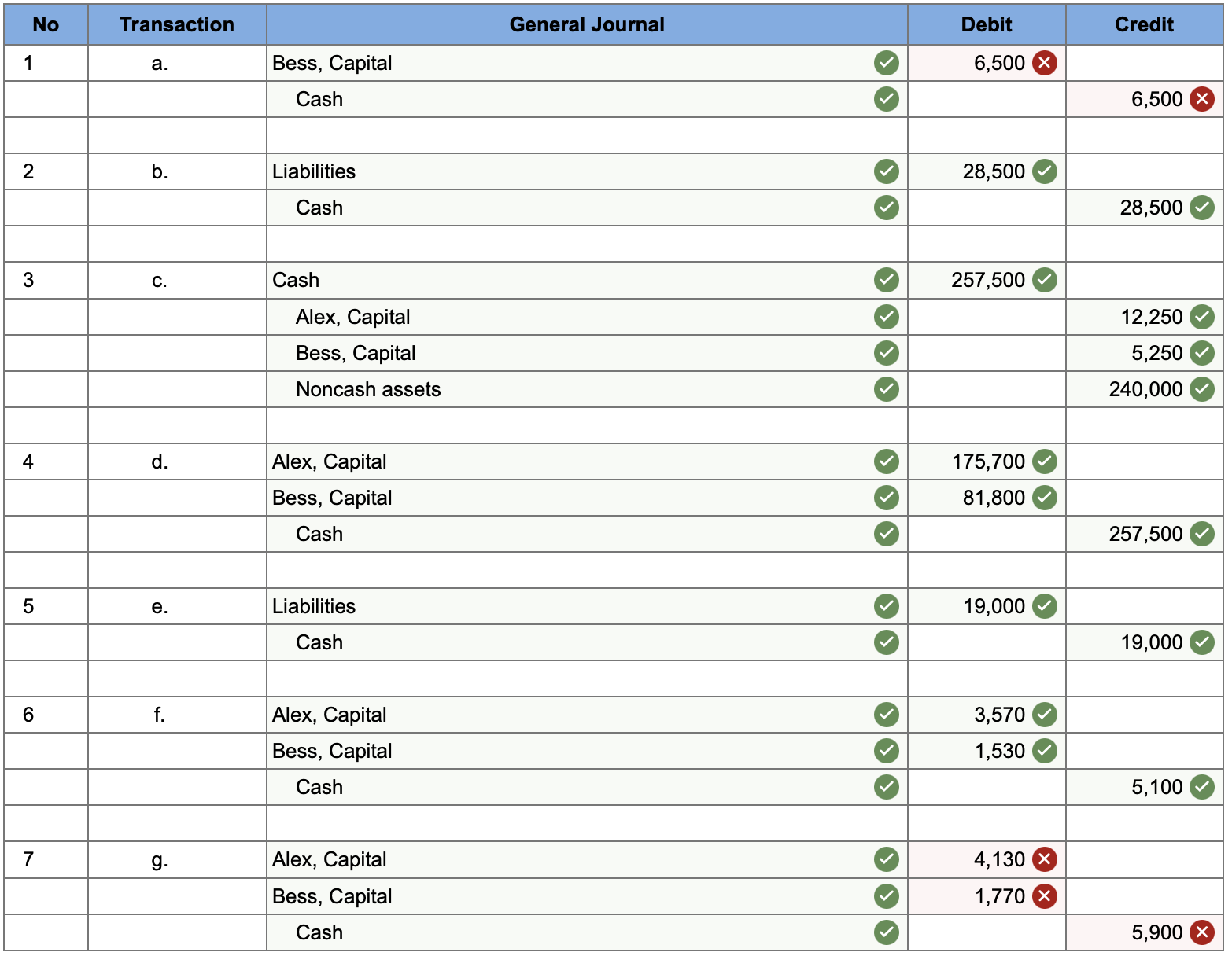 been in partnership for many years. The partners, who share profits and