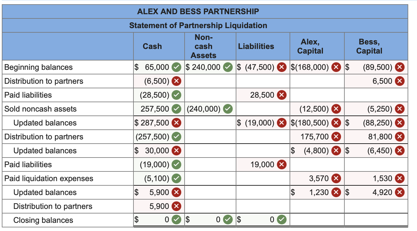 losses on a 70:30 basis, respectively, wish to retire and have agreed