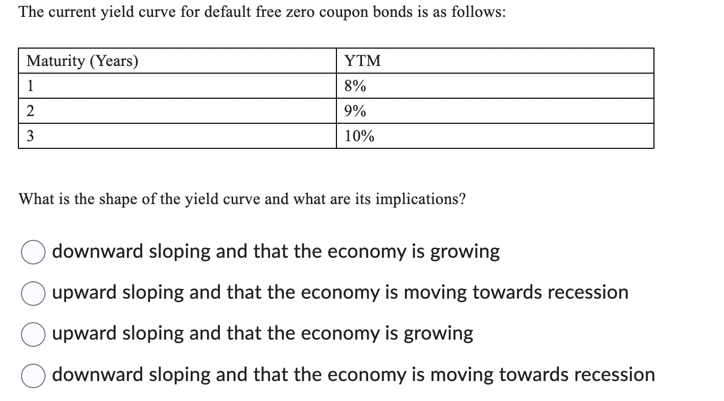 Please explain: The current yield curve for default free zero coupon bonds