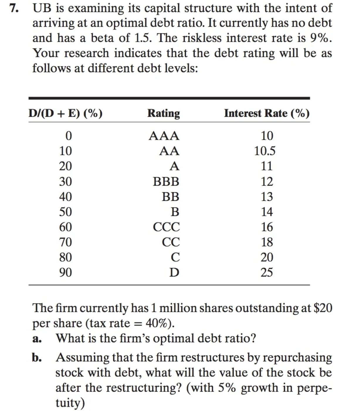  UB is examining its capital structure with the intent of arriving