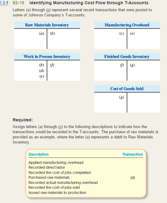  Letters (a) through (g) represent several recent transactions that were posted